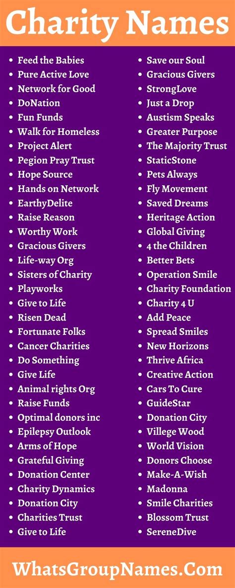 charity names